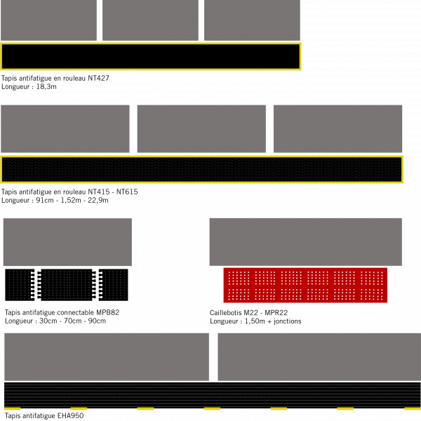 Comment choisir sont tapis antifatigue poste mobile